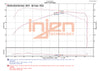 Injen 16-18 Ford Focus RS L4-2.3L Turbo Bar and Plate Front Mount Intercooler