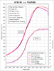 HKS GTIII-5R A/R 1.00 WG