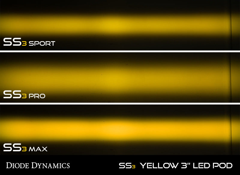 Diode Dynamics SS3 LED Pod Max - Yellow SAE Fog Round (Pair)