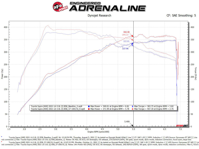 aFe 20-21 BMW Z4 M40i (G29) L6-3L (t) B58 Track Series Carbon Fiber Intake System w/Pro DRY S Filter