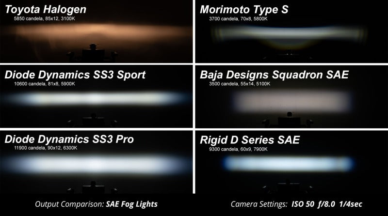 Diode Dynamics SS3 LED Pod Max Type AS Kit - Yellow SAE Fog