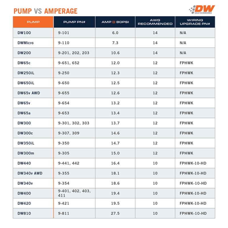 DeatschWerks 255 LPH DW200 Series In-Tank Fuel Pump