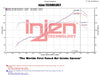 Injen 2013+ Subaru BRZ 2.0L Polished Short Ram Intake w/ MR Tech/Air Fusion