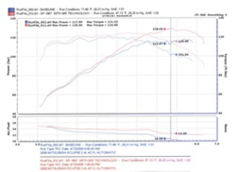 Injen 06-09 Eclipse 2.4L 4 Cyl. (Automatic) Black Short Ram Intake