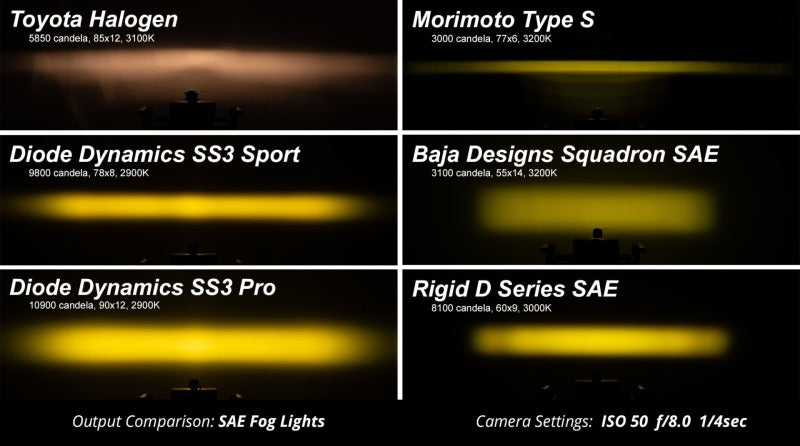 Diode Dynamics SS3 LED Pod Pro - Yellow SAE Fog Standard (Pair)